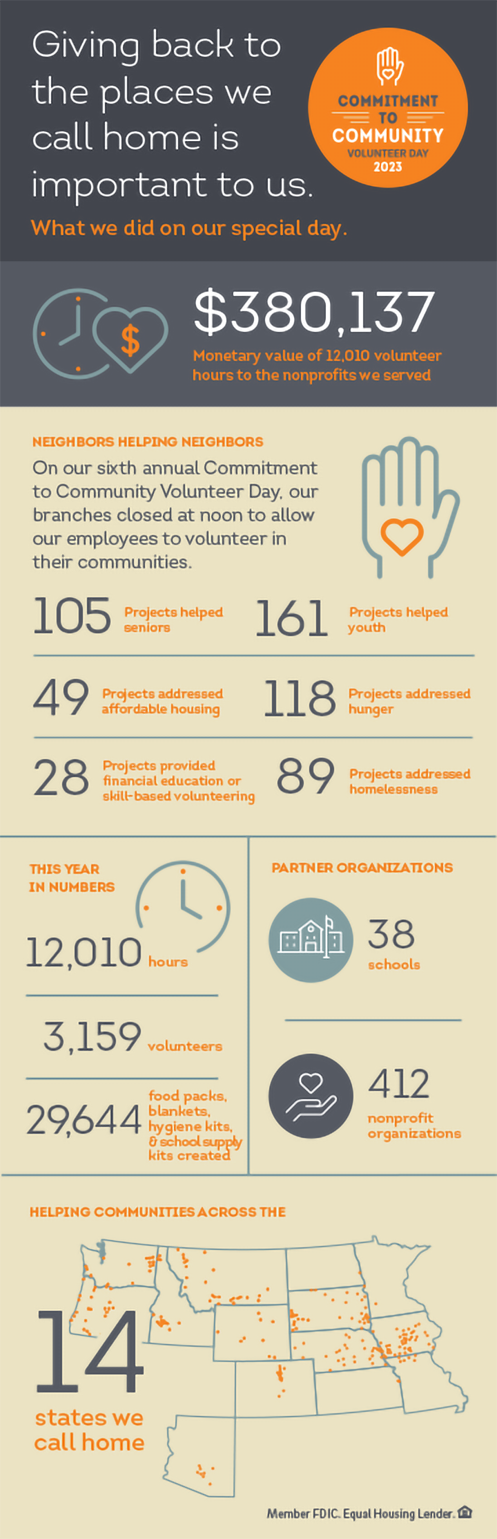 Volunteer Day Infographic